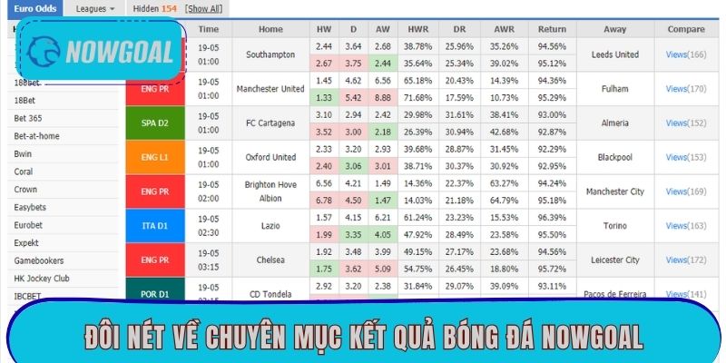 Đôi nét về chuyên mục kết quả bóng đá Nowgoal